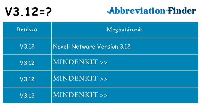 Mi a(z) v3-12 állni