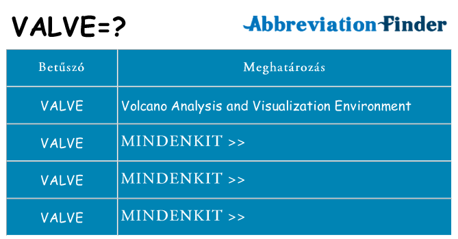 Mi a(z) valve állni