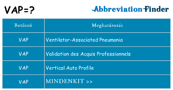 Mi a(z) vap állni