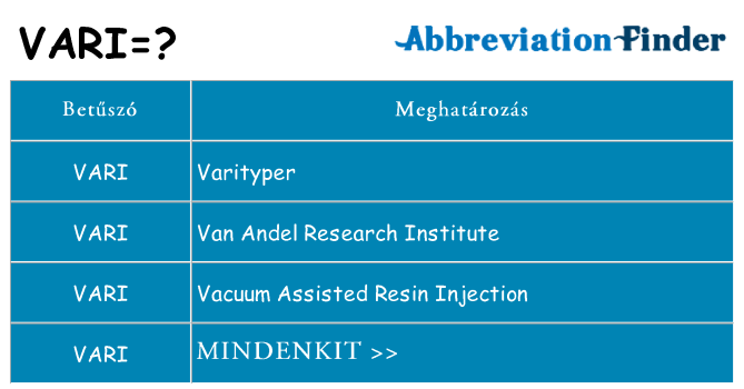 Mi a(z) vari állni