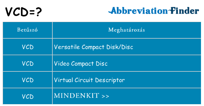 Mi a(z) vcd állni