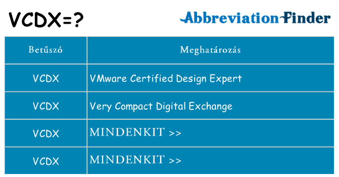 Mi a(z) vcdx állni