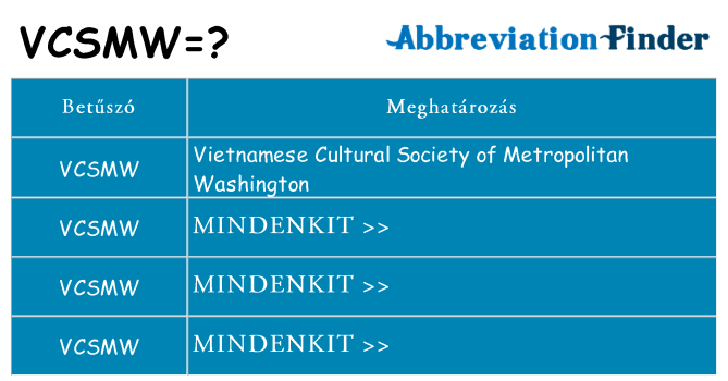 Mi a(z) vcsmw állni