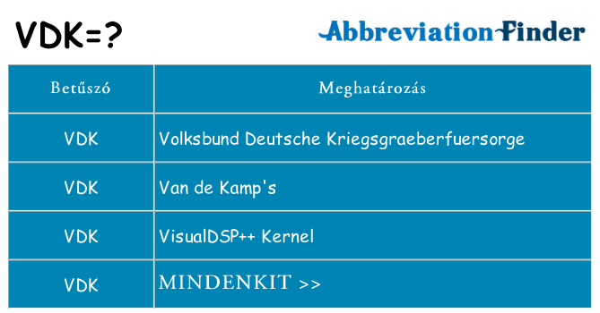 Mi a(z) vdk állni