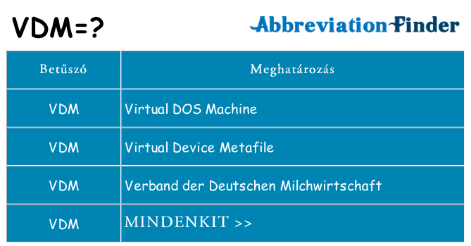 Mi a(z) vdm állni