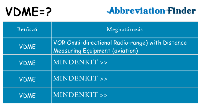 Mi a(z) vdme állni