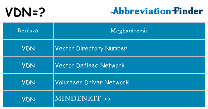 Mi a(z) vdn állni