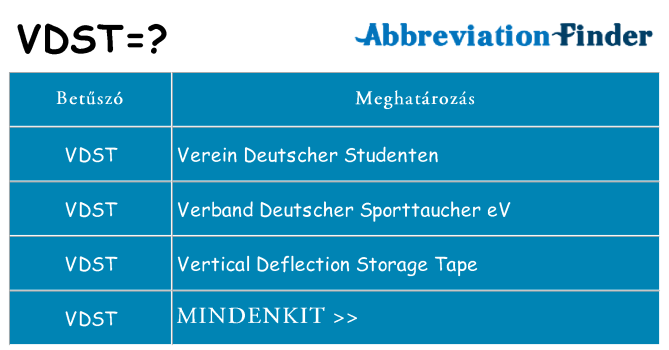 Mi a(z) vdst állni