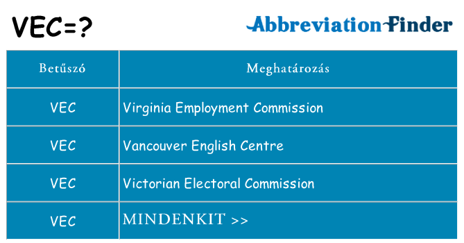 Mi a(z) vec állni