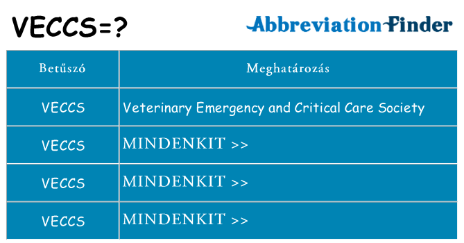 Mi a(z) veccs állni