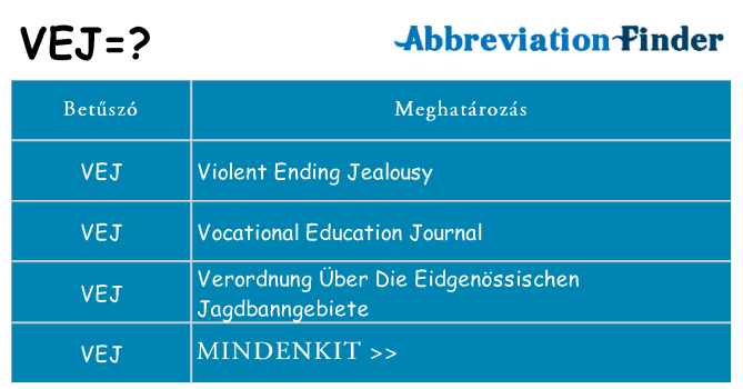 Mi a(z) vej állni