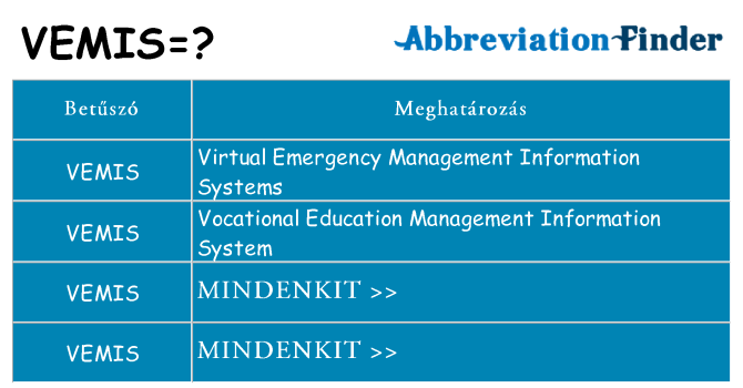 Mi a(z) vemis állni