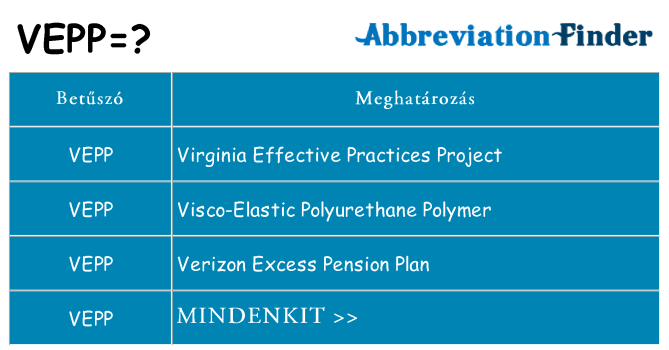 Mi a(z) vepp állni
