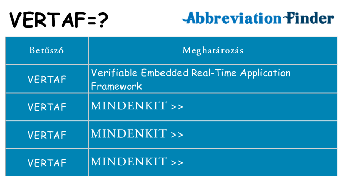 Mi a(z) vertaf állni