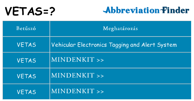 Mi a(z) vetas állni