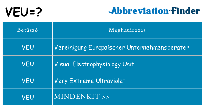 Mi a(z) veu állni