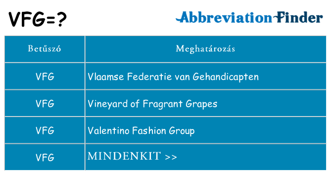 Mi a(z) vfg állni