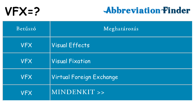 Mi a(z) vfx állni