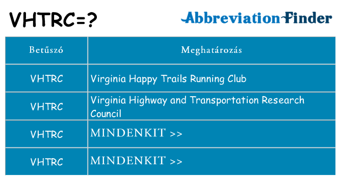 Mi a(z) vhtrc állni