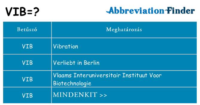 Mi a(z) vib állni