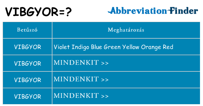 Mi a(z) vibgyor állni