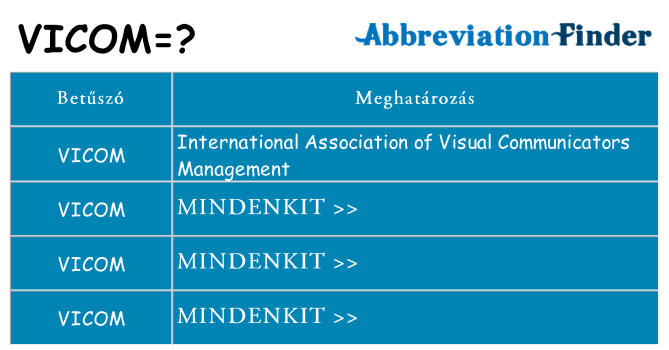 Mi a(z) vicom állni