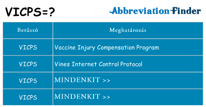Mi a(z) vicps állni
