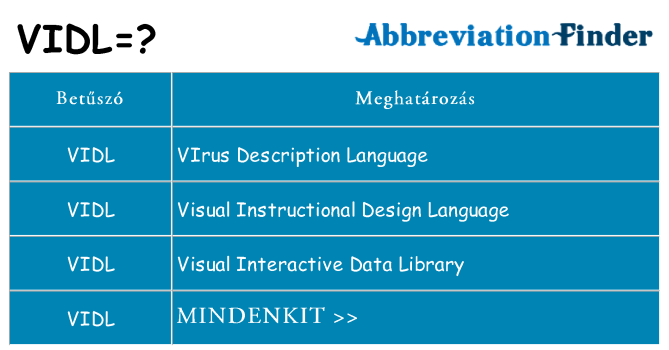 Mi a(z) vidl állni