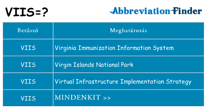 Mi a(z) viis állni