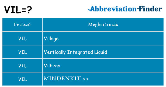 Mi a(z) vil állni