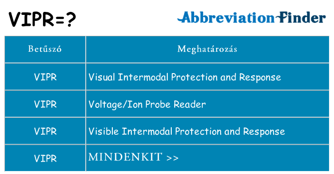 Mi a(z) vipr állni