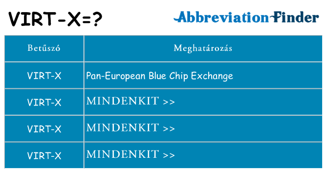 Mi a(z) virt-x állni