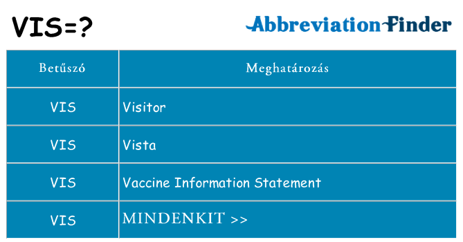 Mi a(z) vis állni