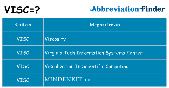 Mi a(z) visc állni