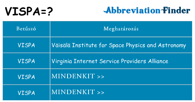 Mi a(z) vispa állni
