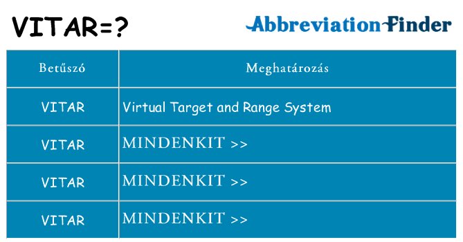 Mi a(z) vitar állni