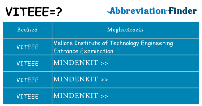 Mi a(z) viteee állni