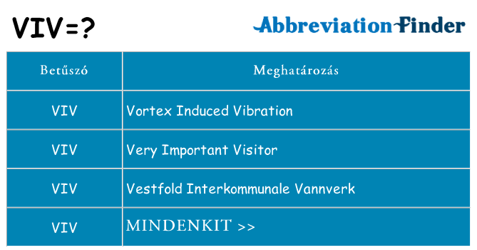 Mi a(z) viv állni