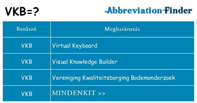 Mi a(z) vkb állni