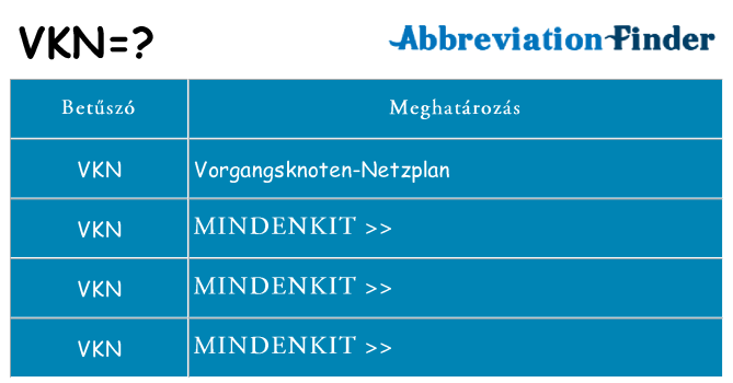 Mi a(z) vkn állni
