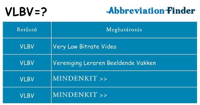 Mi a(z) vlbv állni