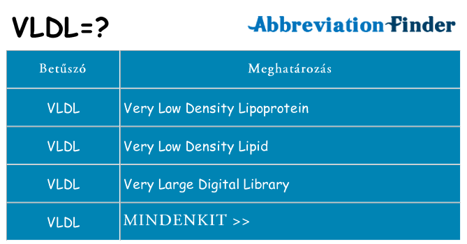 Mi a(z) vldl állni