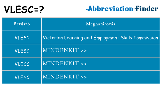 Mi a(z) vlesc állni