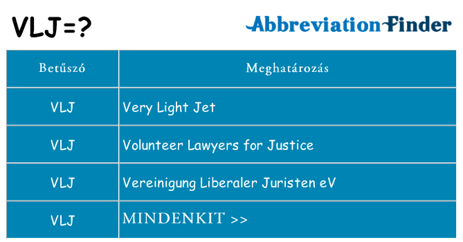 Mi a(z) vlj állni
