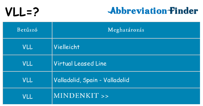 Mi a(z) vll állni