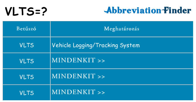Mi a(z) vlts állni