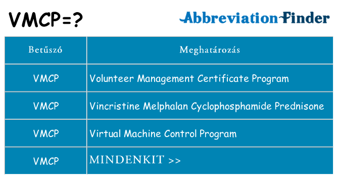 Mi a(z) vmcp állni