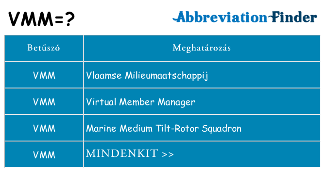 Mi a(z) vmm állni
