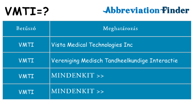 Mi a(z) vmti állni