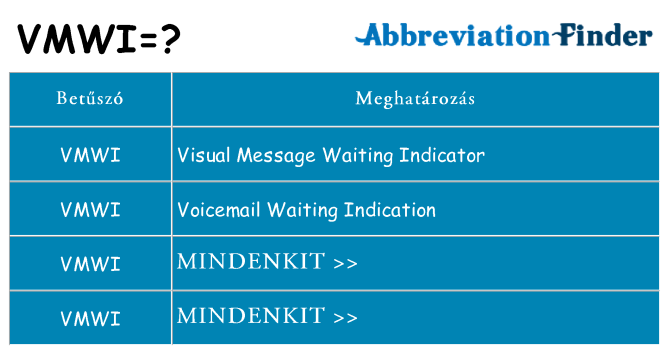 Mi a(z) vmwi állni